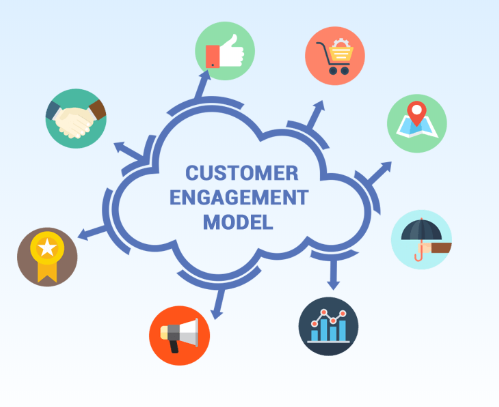 Tailored Buyer Engagement