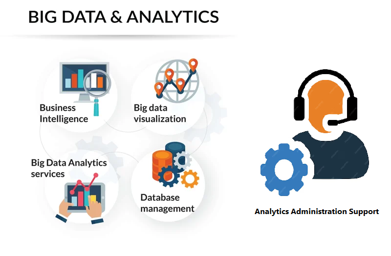 Analytics Administration Support