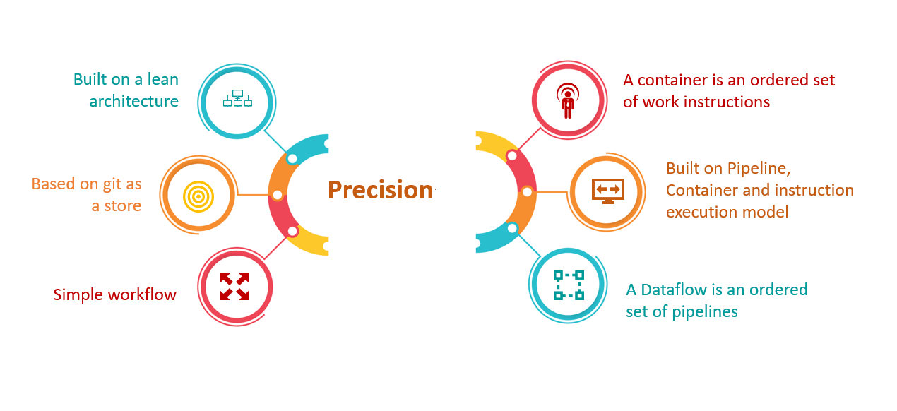 Precision Data Migration