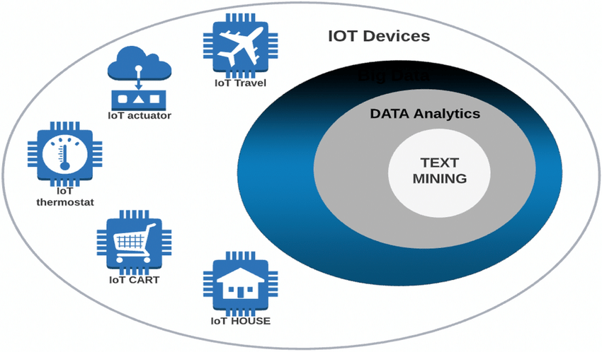 Advanced Data Analytics