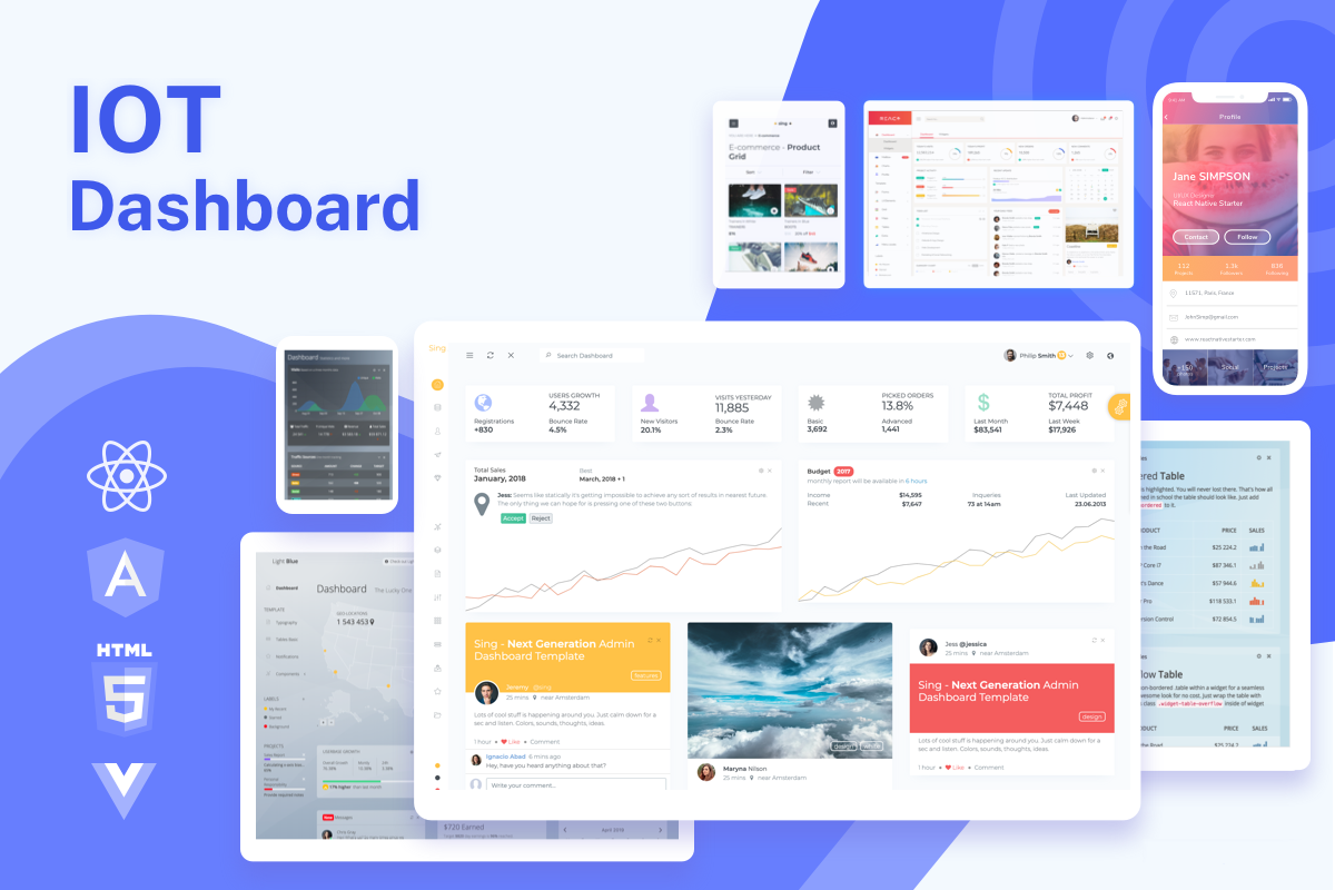 Customizable IoT Dashboards