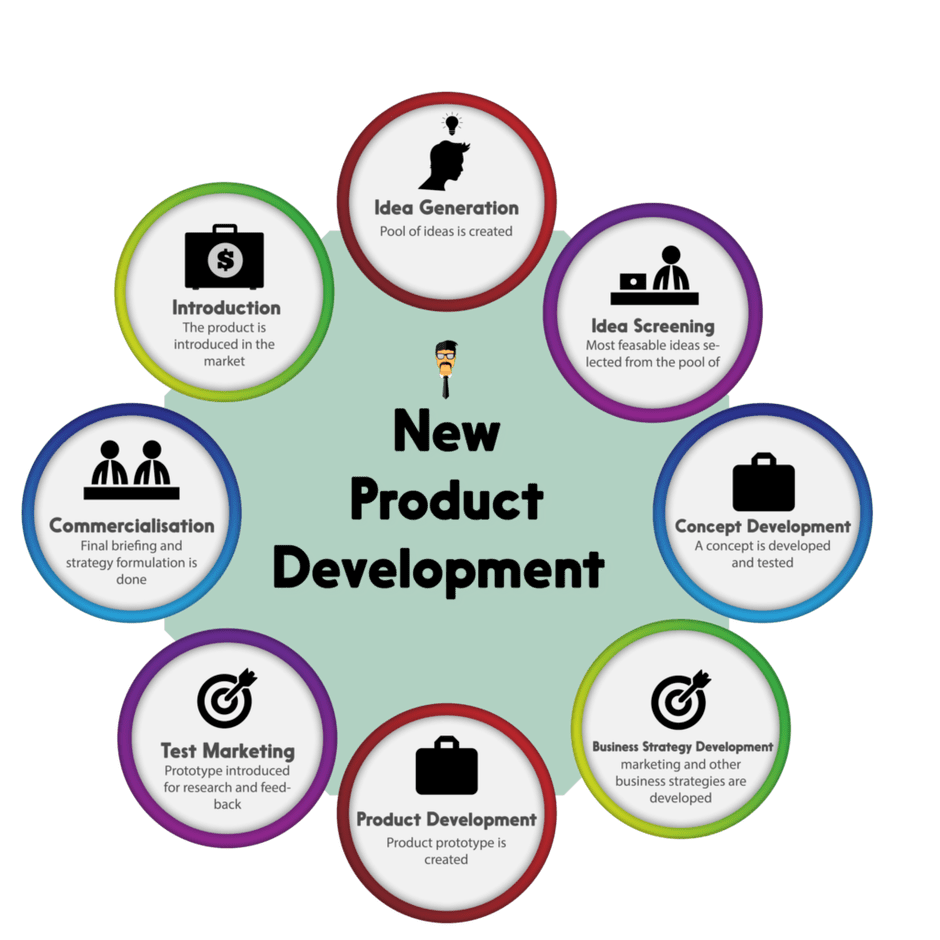 Product Development Mastery